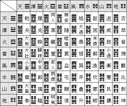 萃辰国学提供周易卦象图